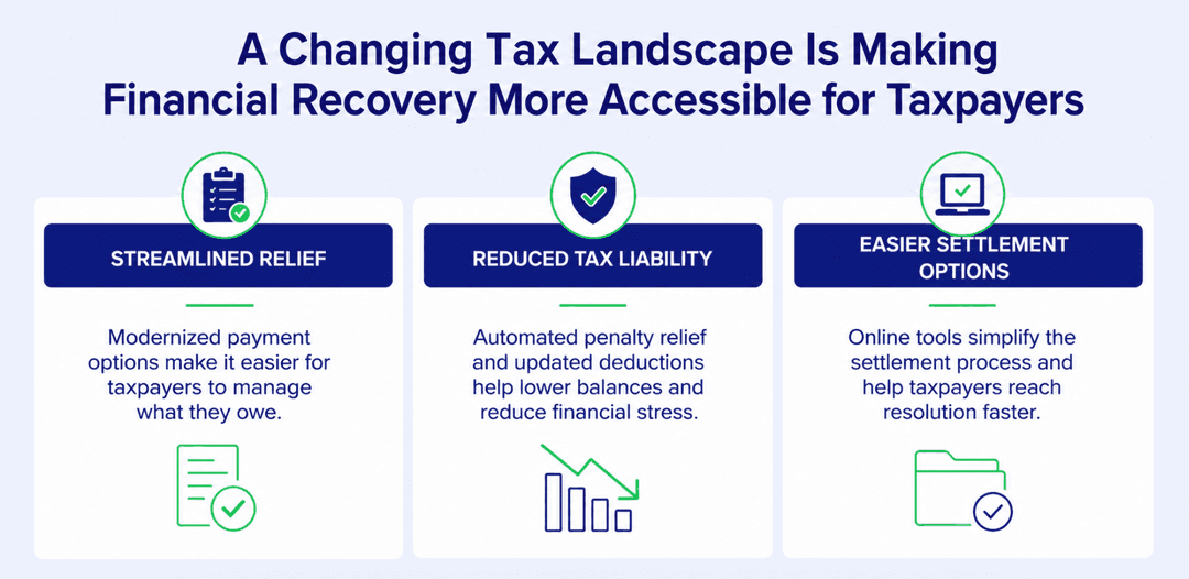 A Changing Tax Landscape Makes Financial Recovery More Accessible for Taxpayers